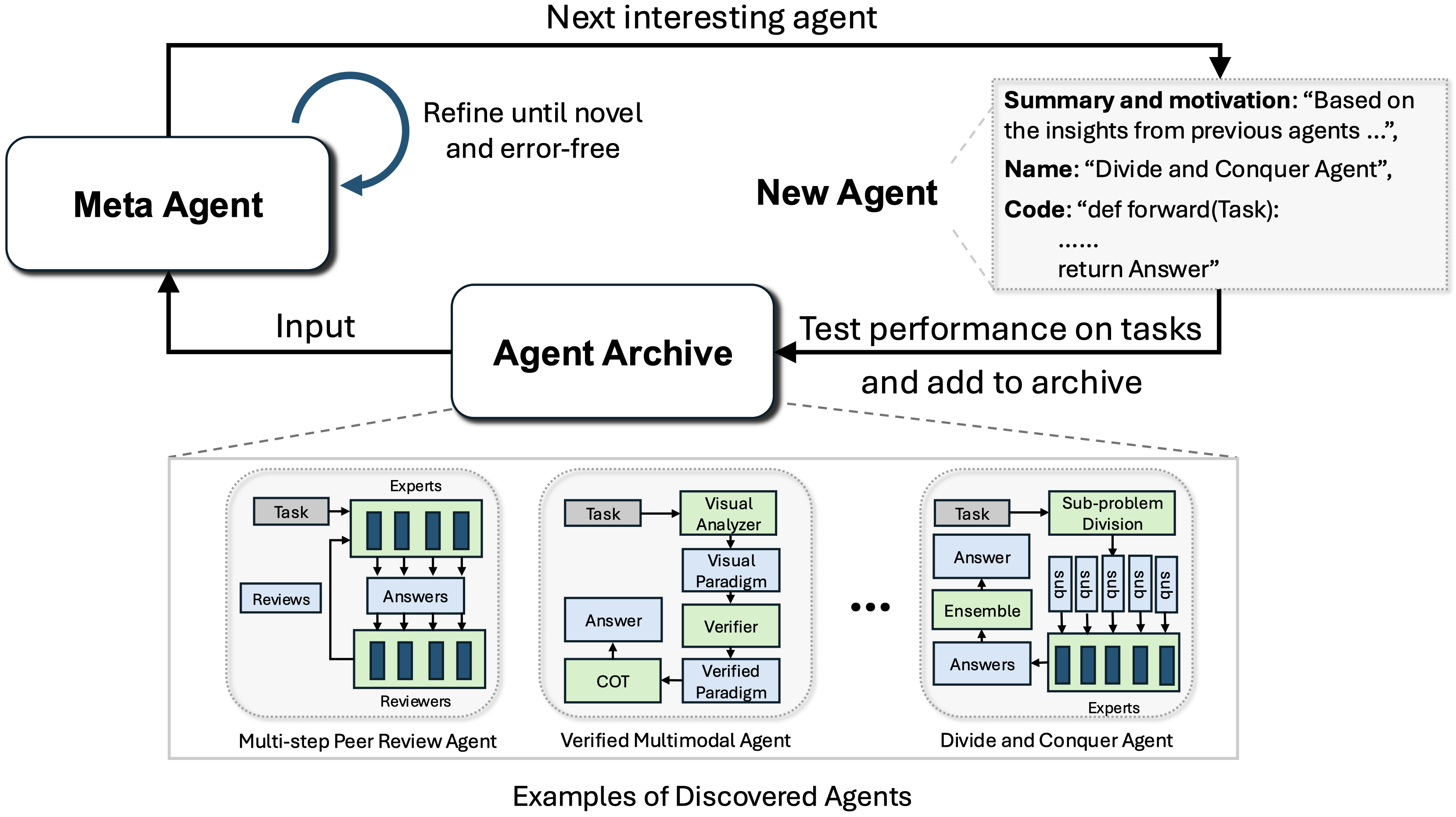 What is automated design of agentic systems adas general acehub